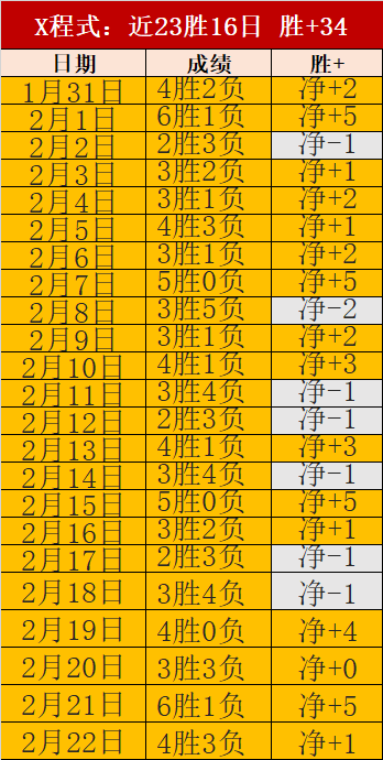 揭秘英超风,西汉姆联能,否找到逆转,世界杯预测,2026世界杯,赛果分析,球队实力,热门球队