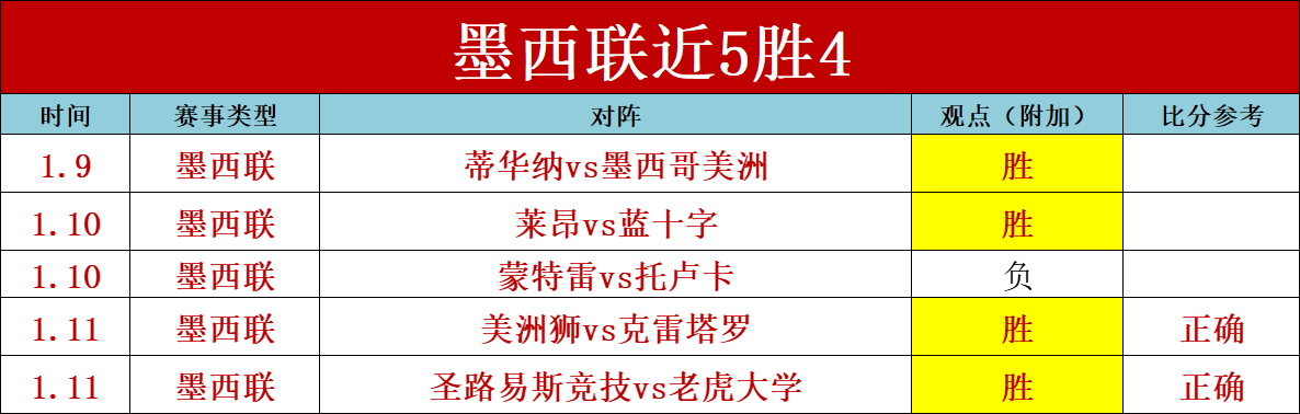 杭州亚运会,棋牌项目赛,程公布,世界杯预测,2026世界杯,赛果分析,球队实力,热门球队
