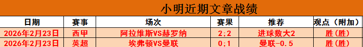 球星哈兰德,暖心互动,圣诞愿望曝,世界杯预测,2026世界杯,赛果分析,球队实力,热门球队