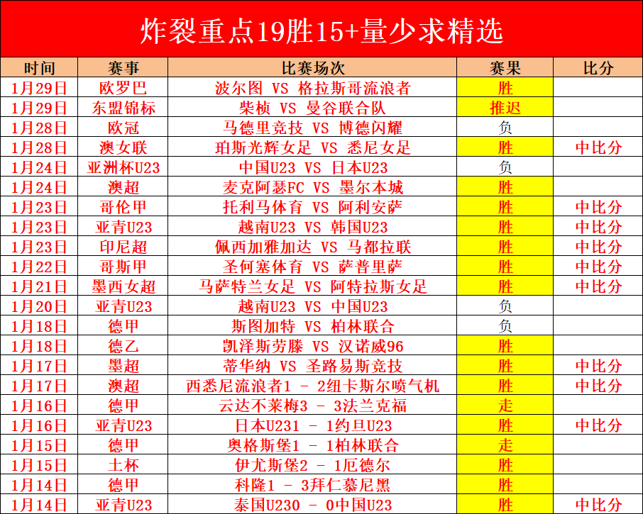蓉城赛季首,战力克武汉,三镇,世界杯预测,2026世界杯,赛果分析,球队实力,热门球队