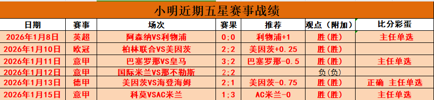 队医确认,杜兰特左脚,踝检查结果,世界杯预测,2026世界杯,赛果分析,球队实力,热门球队
