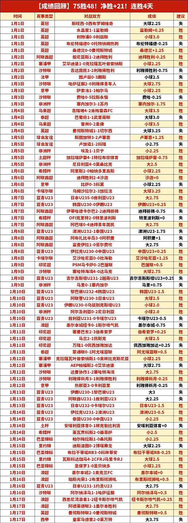 林总西乙解,安道尔,对马拉加大,世界杯预测,2026世界杯,赛果分析,球队实力,热门球队