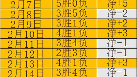 揭秘英超风云：西汉姆联能否找到逆转奇招？